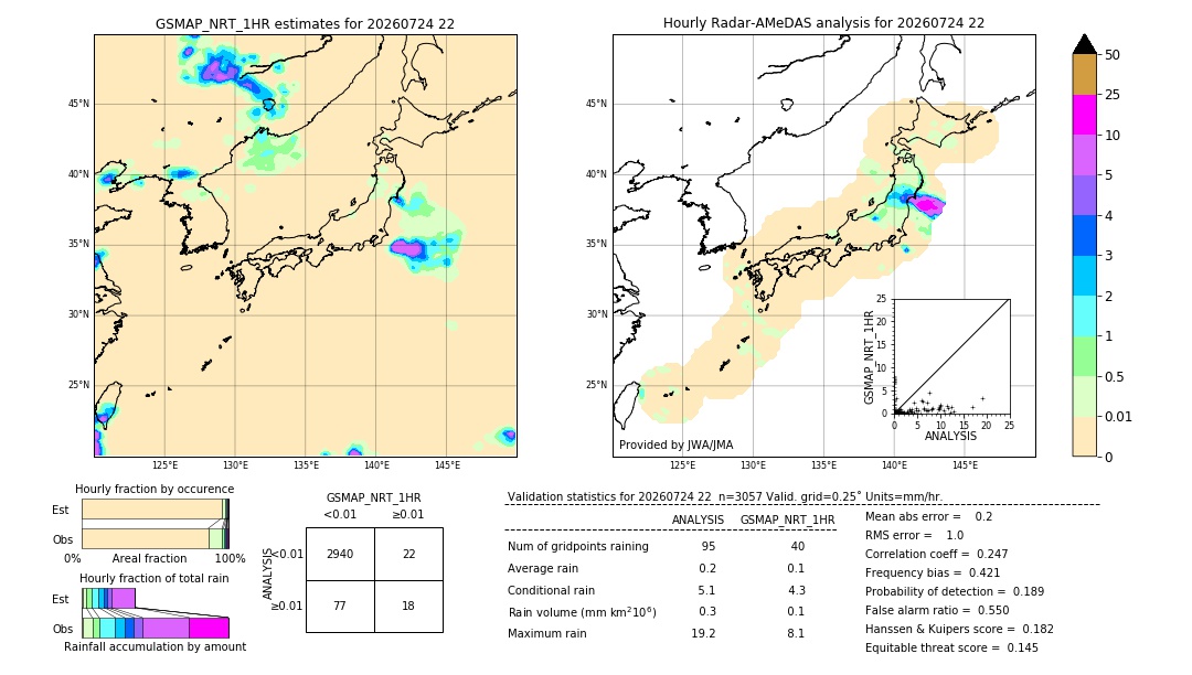 GSMaP NRT validation image. 2026/07/24 22