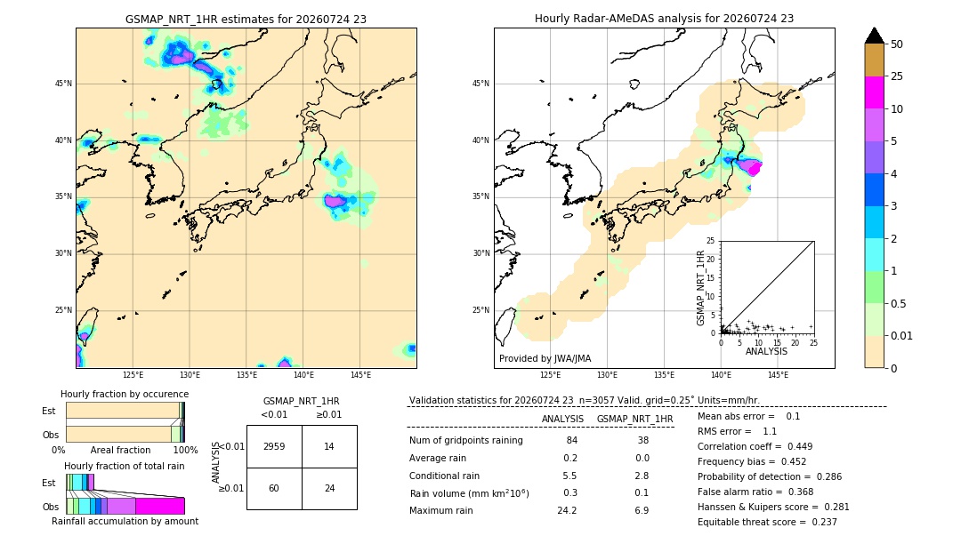 GSMaP NRT validation image. 2026/07/24 23