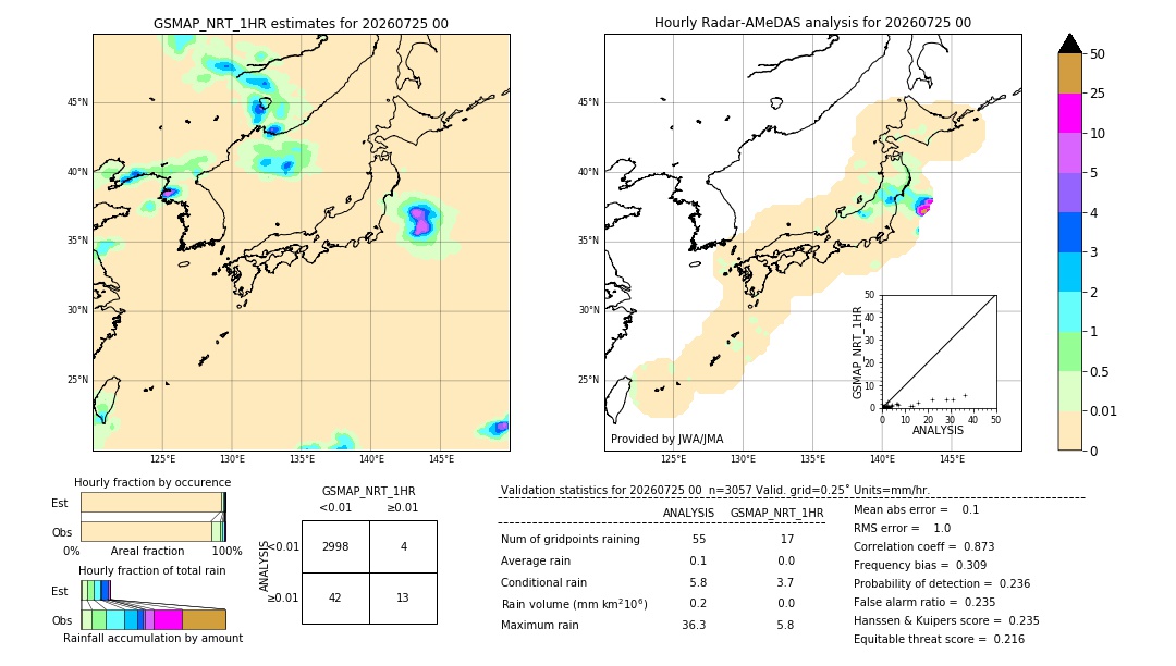 GSMaP NRT validation image. 2026/07/25 00
