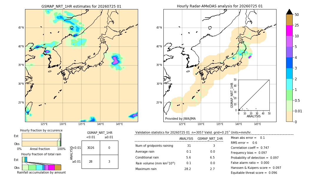 GSMaP NRT validation image. 2026/07/25 01