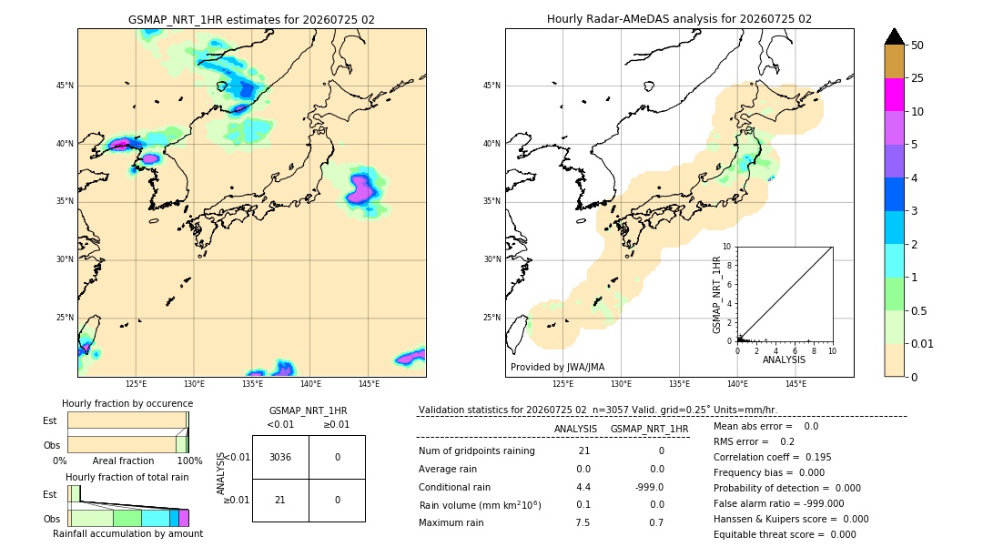 GSMaP NRT validation image. 2026/07/25 02