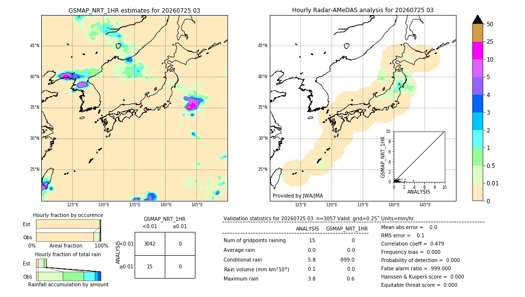 GSMaP NRT validation image. 2026/07/25 03