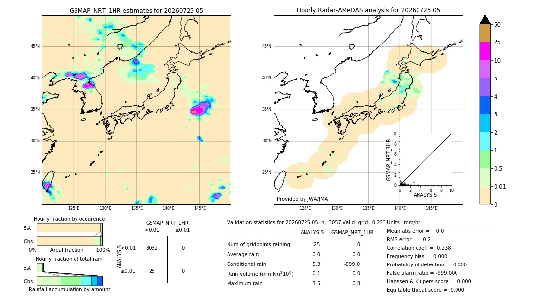 GSMaP NRT validation image. 2026/07/25 05