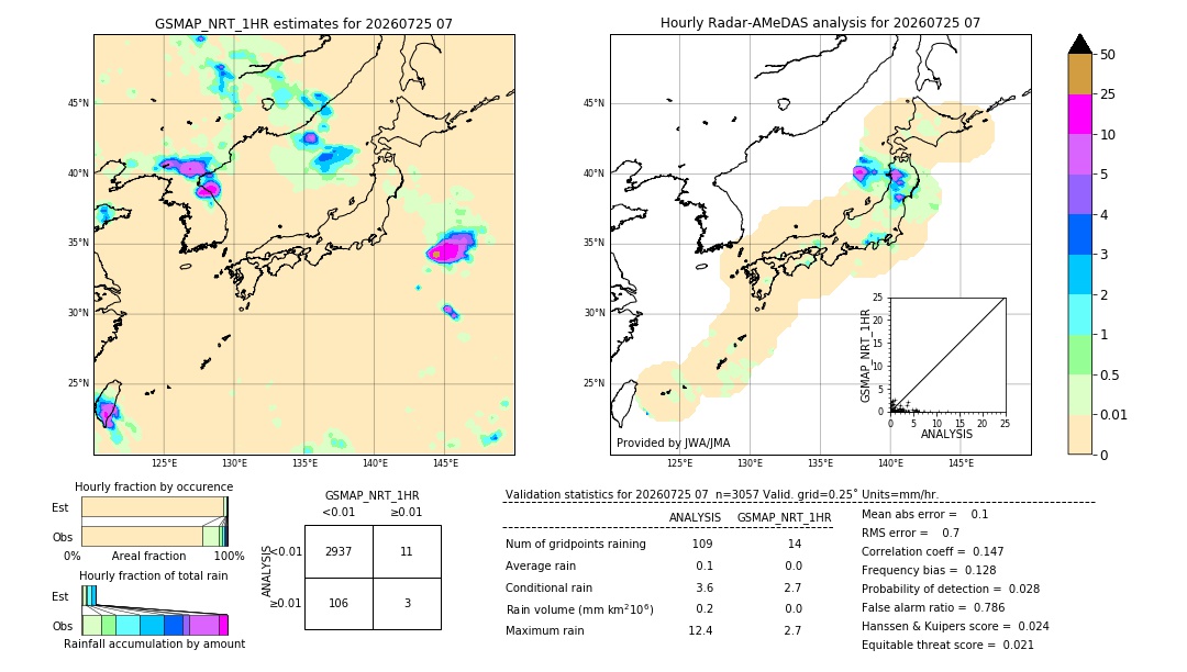 GSMaP NRT validation image. 2026/07/25 07