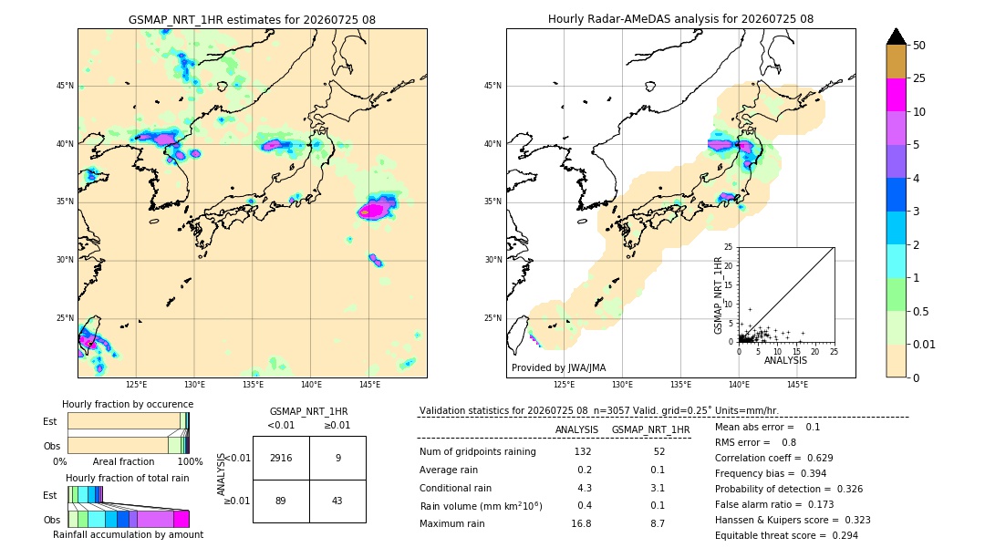 GSMaP NRT validation image. 2026/07/25 08