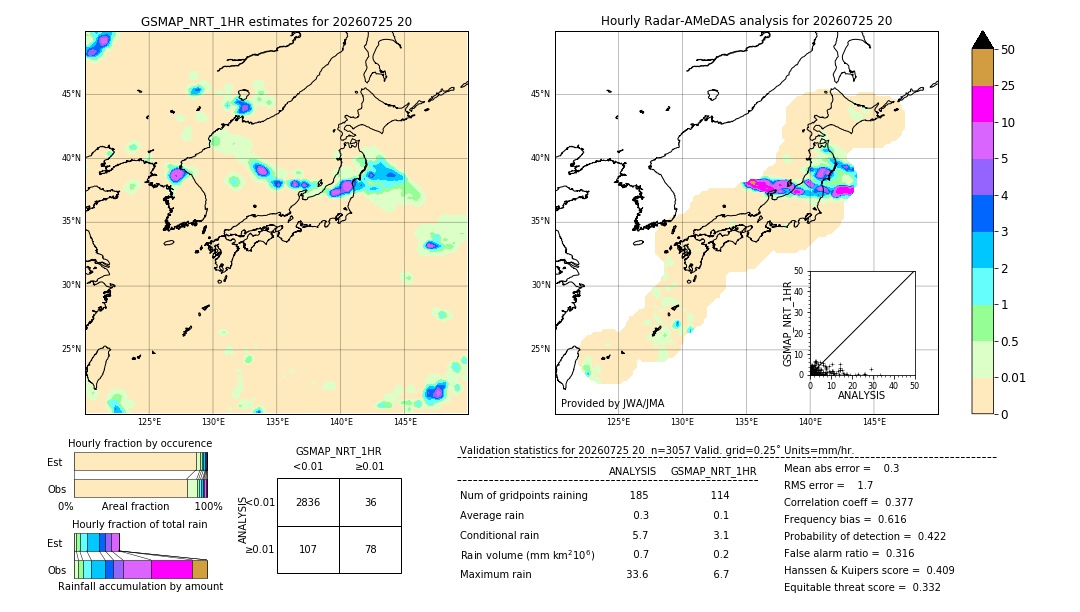 GSMaP NRT validation image. 2026/07/25 20