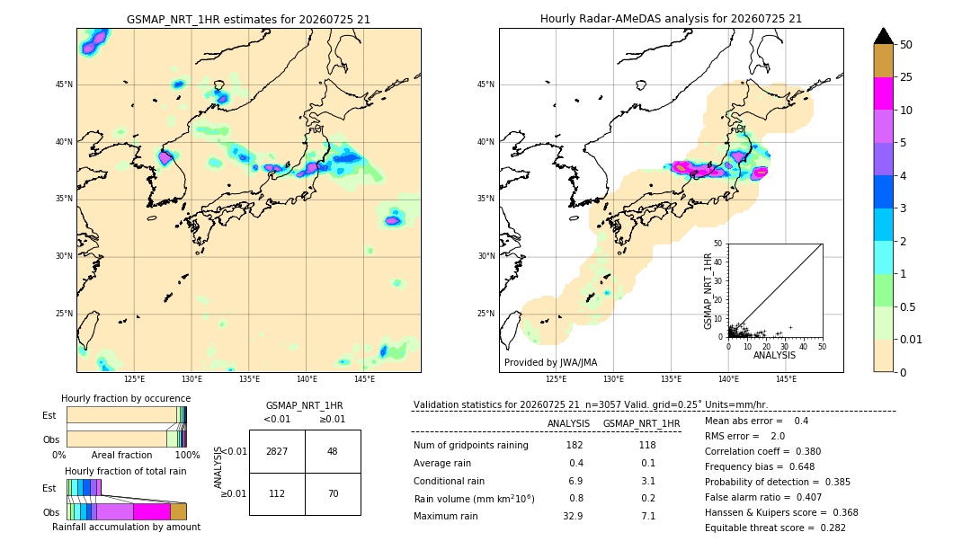 GSMaP NRT validation image. 2026/07/25 21