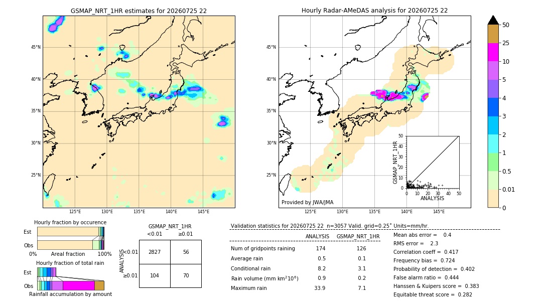 GSMaP NRT validation image. 2026/07/25 22
