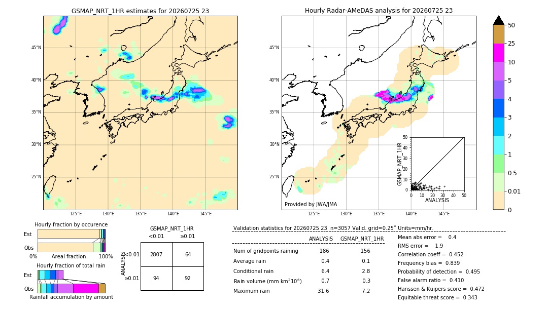 GSMaP NRT validation image. 2026/07/25 23