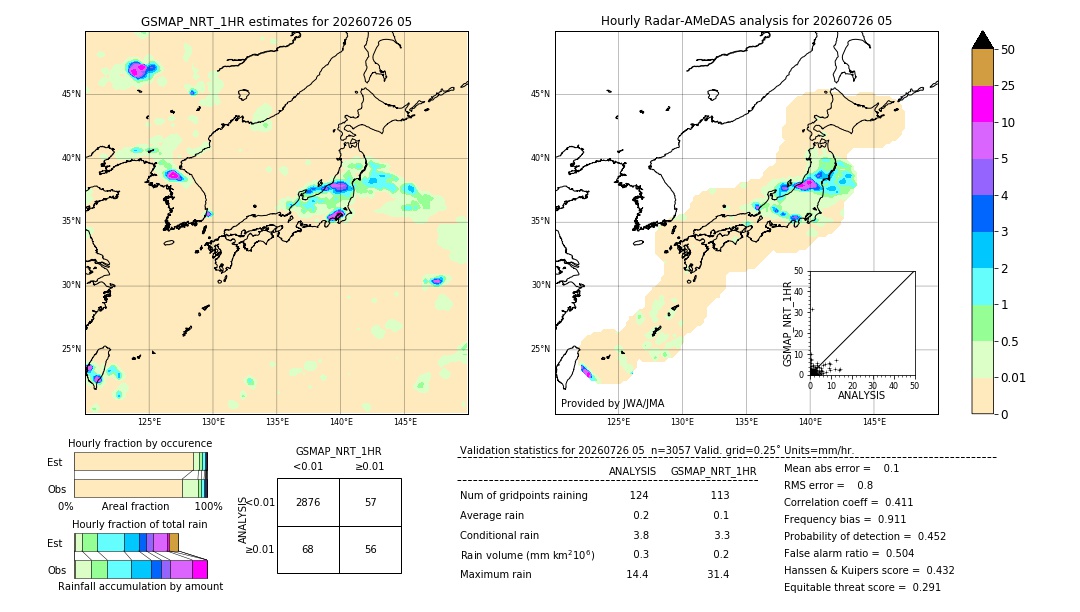 GSMaP NRT validation image. 2026/07/26 05