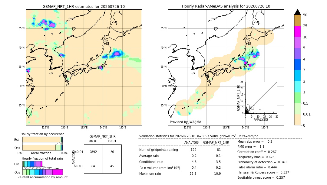 GSMaP NRT validation image. 2026/07/26 10