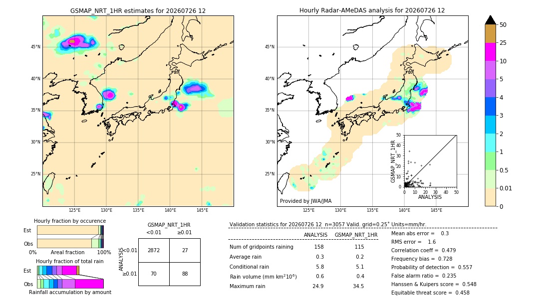 GSMaP NRT validation image. 2026/07/26 12