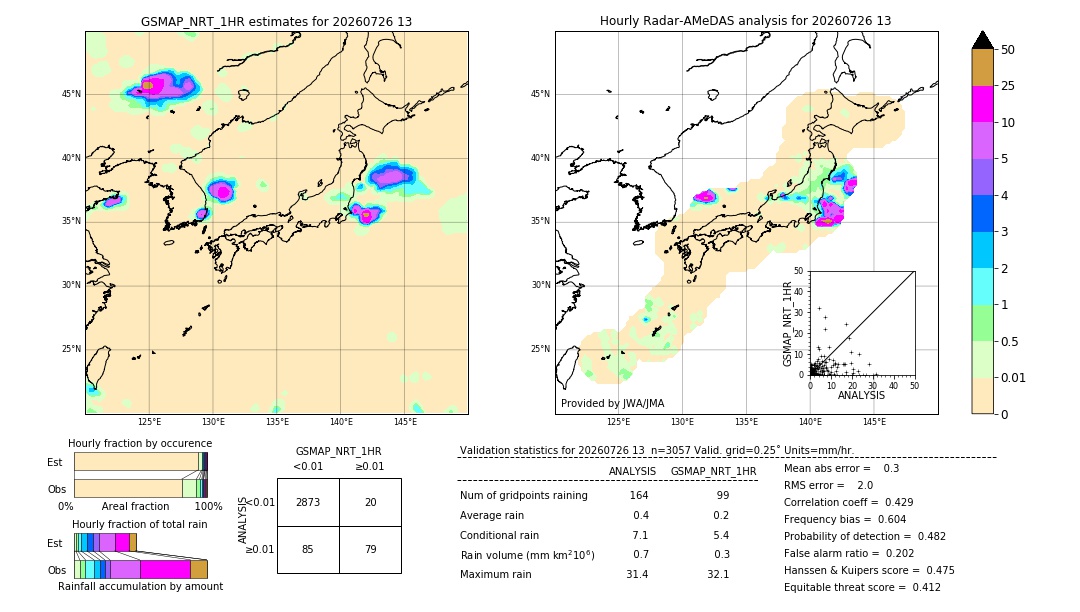 GSMaP NRT validation image. 2026/07/26 13
