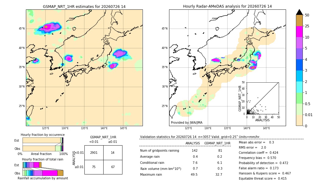 GSMaP NRT validation image. 2026/07/26 14