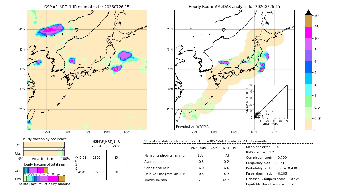 GSMaP NRT validation image. 2026/07/26 15