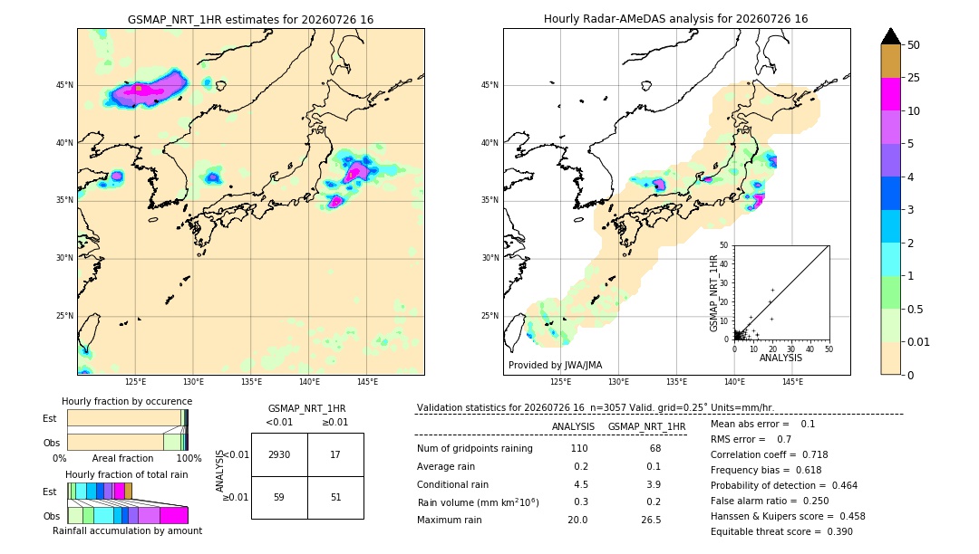 GSMaP NRT validation image. 2026/07/26 16