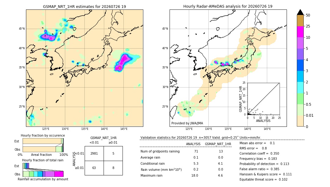 GSMaP NRT validation image. 2026/07/26 19