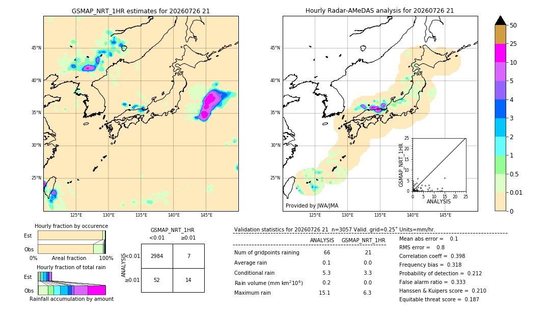 GSMaP NRT validation image. 2026/07/26 21