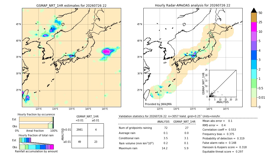 GSMaP NRT validation image. 2026/07/26 22
