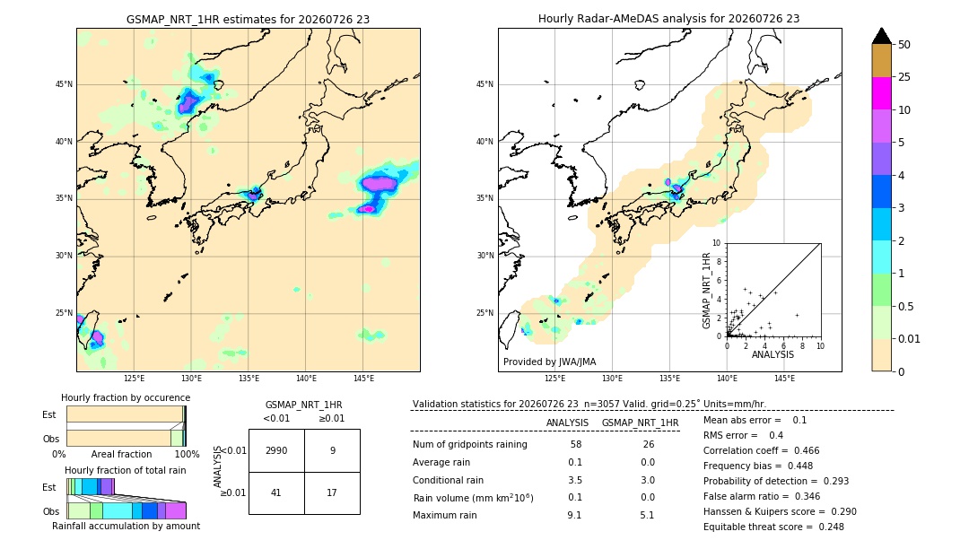 GSMaP NRT validation image. 2026/07/26 23