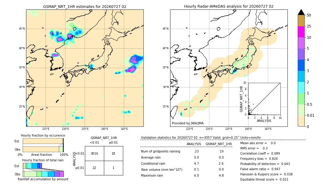 GSMaP NRT validation image. 2026/07/27 02