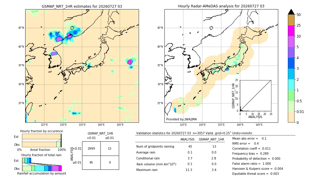 GSMaP NRT validation image. 2026/07/27 03