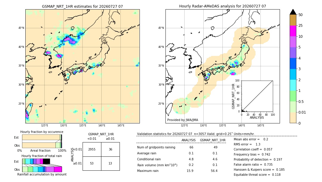 GSMaP NRT validation image. 2026/07/27 07