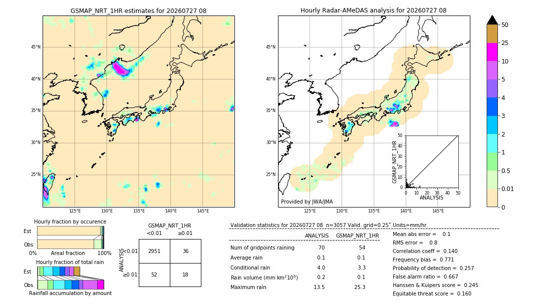 GSMaP NRT validation image. 2026/07/27 08