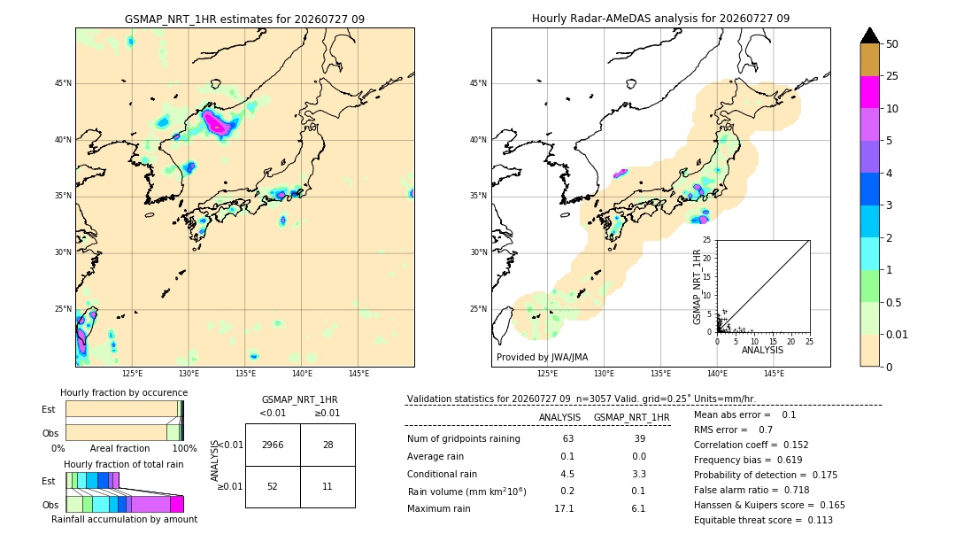 GSMaP NRT validation image. 2026/07/27 09