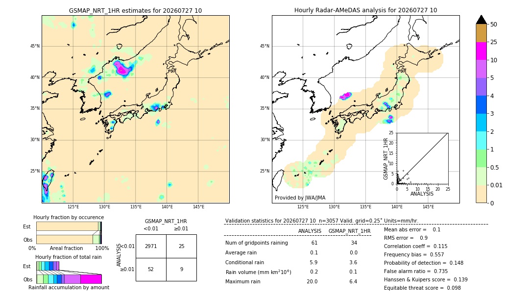 GSMaP NRT validation image. 2026/07/27 10