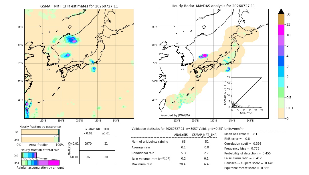 GSMaP NRT validation image. 2026/07/27 11