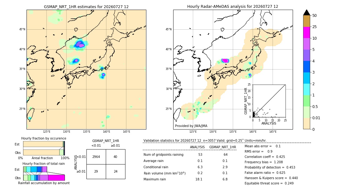 GSMaP NRT validation image. 2026/07/27 12