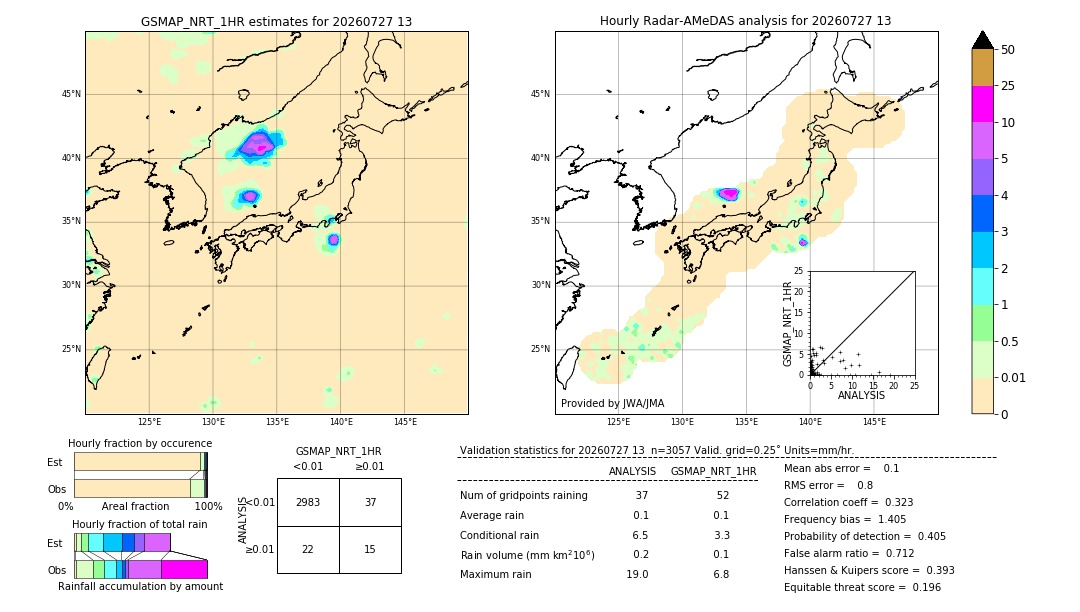 GSMaP NRT validation image. 2026/07/27 13