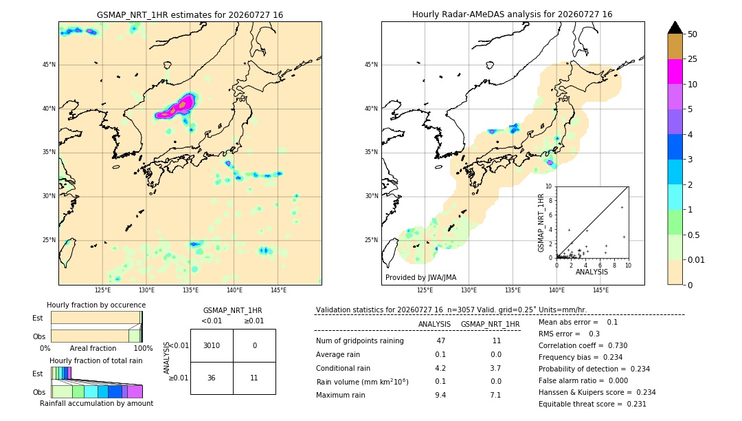 GSMaP NRT validation image. 2026/07/27 16