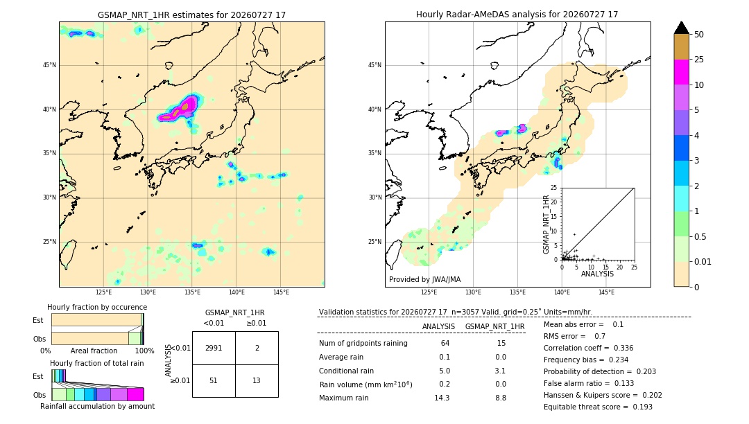GSMaP NRT validation image. 2026/07/27 17