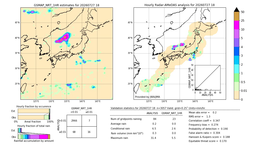 GSMaP NRT validation image. 2026/07/27 18