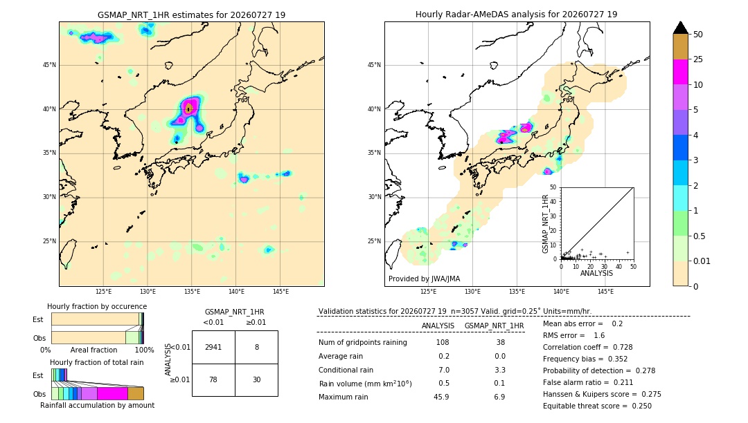 GSMaP NRT validation image. 2026/07/27 19