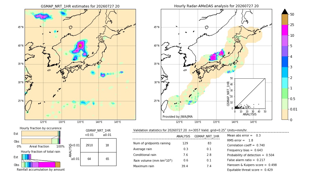 GSMaP NRT validation image. 2026/07/27 20