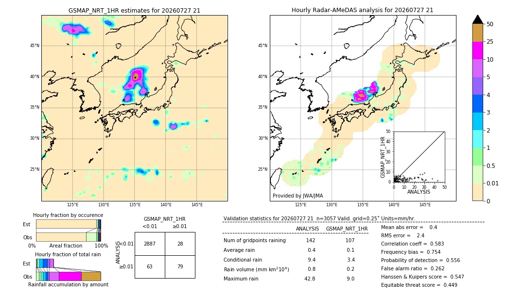 GSMaP NRT validation image. 2026/07/27 21