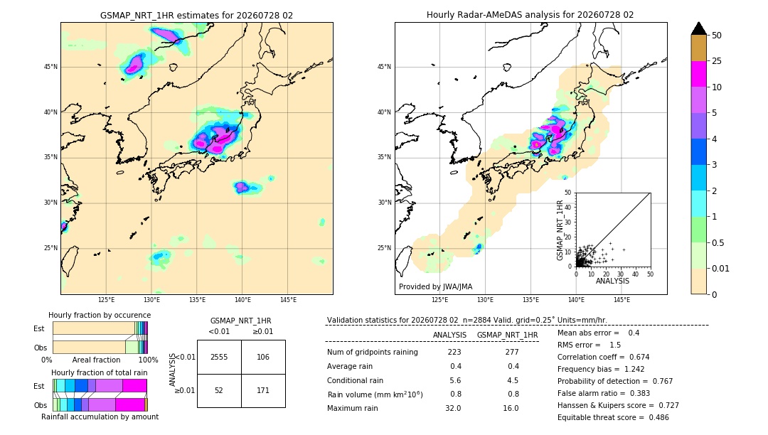 GSMaP NRT validation image. 2026/07/28 02