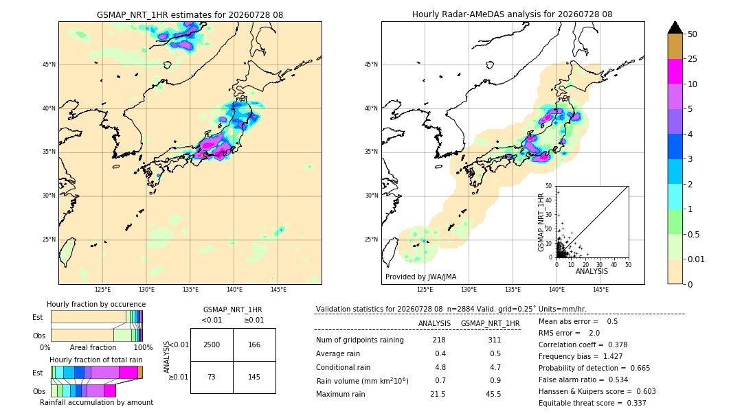 GSMaP NRT validation image. 2026/07/28 08