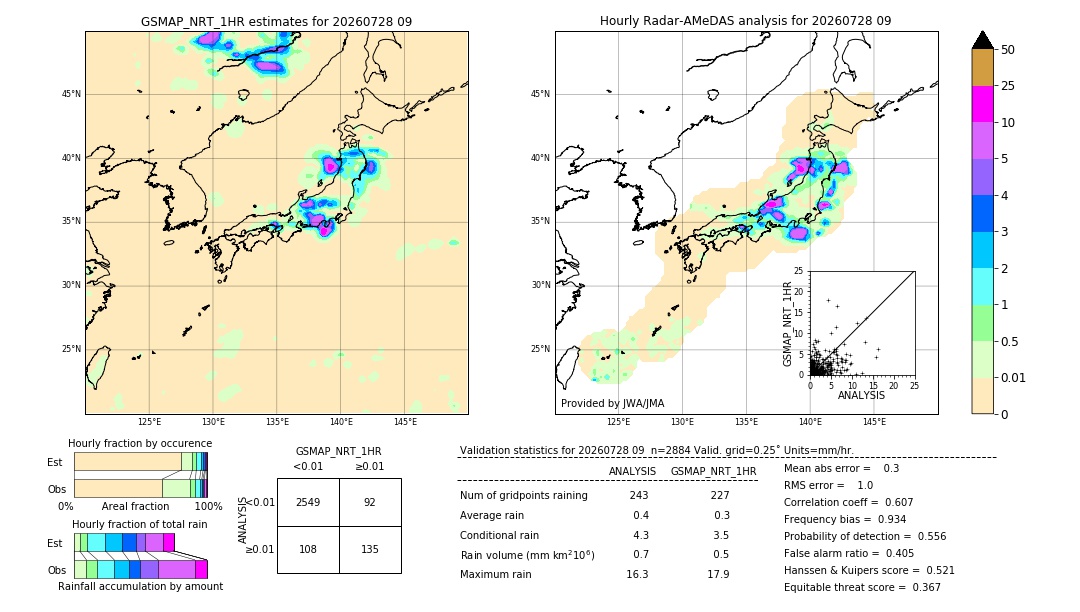 GSMaP NRT validation image. 2026/07/28 09