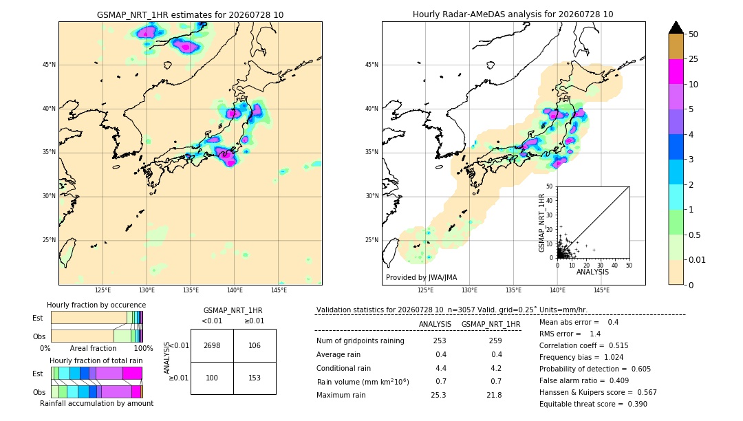 GSMaP NRT validation image. 2026/07/28 10