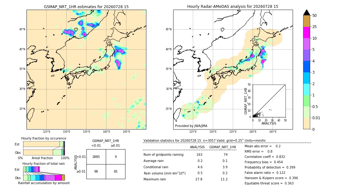 GSMaP NRT validation image. 2026/07/28 15
