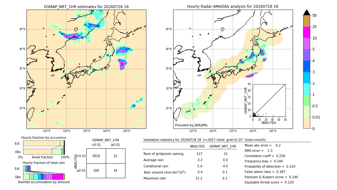 GSMaP NRT validation image. 2026/07/28 18