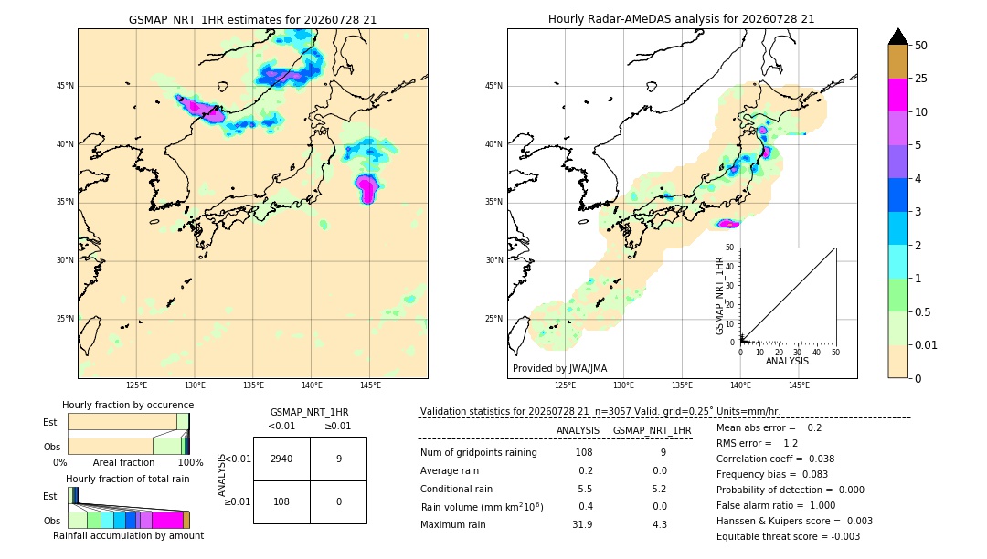 GSMaP NRT validation image. 2026/07/28 21