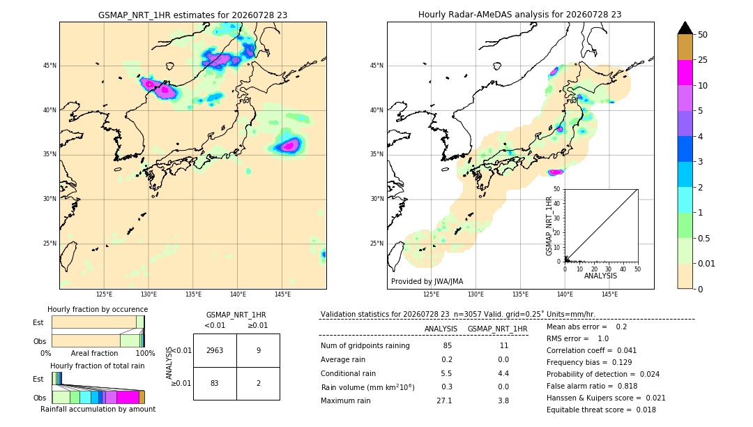 GSMaP NRT validation image. 2026/07/28 23
