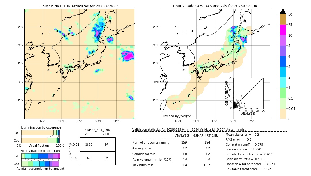 GSMaP NRT validation image. 2026/07/29 04