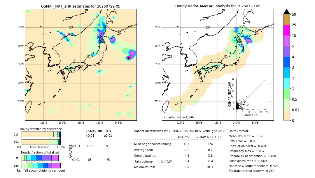 GSMaP NRT validation image. 2026/07/29 05