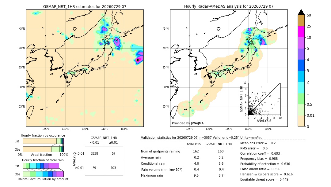 GSMaP NRT validation image. 2026/07/29 07
